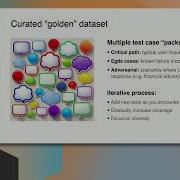 Emeli Dral How Continuous Testing Keeps Your LLM On Track Pydata London 2024