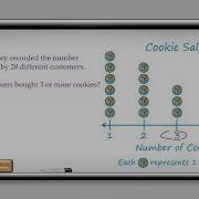 5th Grade Math Represent And Interpret Data KY Topic Overview