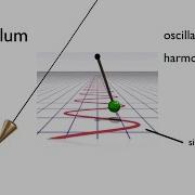 Как длина гравитация и движение влияют на маятники Arbor Scientific