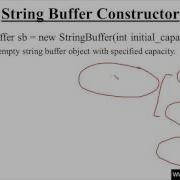 274 String Buffer Constructor Empty Object With Specified Capacity In Java Programming Hindi