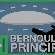 Bernoulli S Principle How Planes Fly Fast Forward Teachable Moments