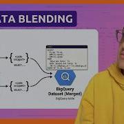 Как объединить данные в BigQuery ручной SQL против кода без программирования