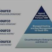 Cloud Computing Case Study Opsource