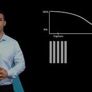 MTF Modulation Transfer Function Explained