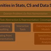 Cynthia Huang Talk Visualising Category Recoding Graphs In Data Harmonisation