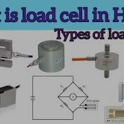 What Is Load Cell Types Of Load Cell How A Load Cell Working