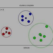 K Means Clustering Algorithm Scikit Learn Python Tutorial And Implementation Explained Part 1