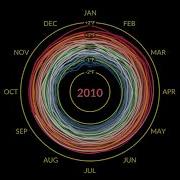 Nasa Climate Spiral February 2025