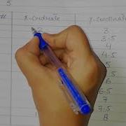 DDA Algorithm Solved Example Line Generation Algorithm