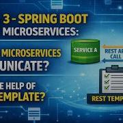 3 Spring Boot Microservices How Do Microservices Communicate With The Help Of Rest Template