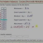 Ex Determine A Five Number Summary Even