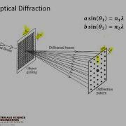 Intro To Diffraction Pt 1 Optical Diffraction