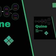 What Is Quine Code That Can Reproduce Itself