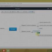 Інтелект карта в Mind 42