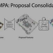 3D MPA Multi Proposal Aggregation For 3D Semantic Instance Segmentation