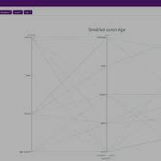 Parallel Coordinate Chart