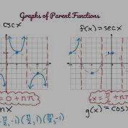 Graphing Secant And Cosecant