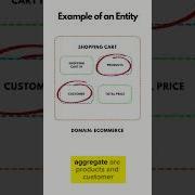 How To Distinguish Entities And Value Objects In Domain Driven Design DDD Shorts Learning