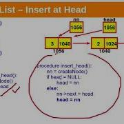 Create Single Linked List By Inserting Node At Head