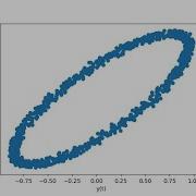 Exploring Geospatial Data In Python Importing Plotting And Visualizing Coordinates With Pandas