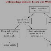 Lecture 13 Flow Sensitive Points To Analysis Part A