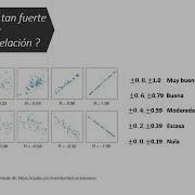 Correlacion Lineal Y Su Importancia Shorts