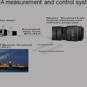 SCADA Security Avi