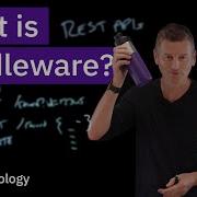 What Is Middleware