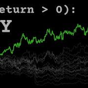 Can AI Predict Tomorrow S Stock Price Python LSTM Stock Predictor