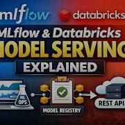 Объяснение принципов работы MLflow и Databricks Model Serving Концепции и развертывание MLOps