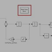Real Time Synchronization In Simulink