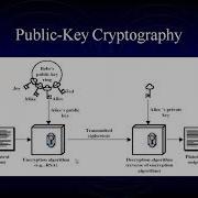 121 58 RSA Algorithm Class With Sonali