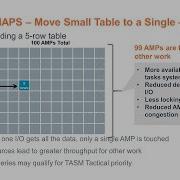 TechBytes Vantage MAPS Part 2 Small Tables In Sparse Maps
