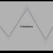 HashCode 2021 Practice Problem A Solution Description