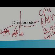 Retrieve Systems Hardware Information Using Dmidecode Command In Linux