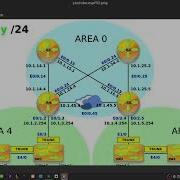46 OSPF Deep Dive Inter Area Route Summarization