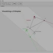 Visualizing A 2 Simplex