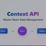 React Context API For Beginners Stop Prop Drilling