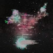 Meteor Commit Activity