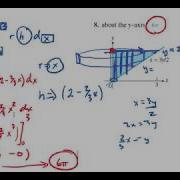 AP Calculus 30L Shell Method Example 2
