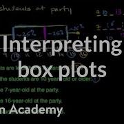 Interpreting Box Plots Data And Statistics 6th Grade Khan Academy