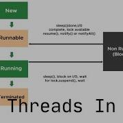 Java Threads For The Impatient UNDER 5MIN