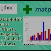 Python Matplotlib Tutorial Part 2 Bar Chart Multi Data Labels Legends