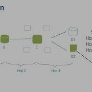 Data Lineage Архитектура данных Управление данными