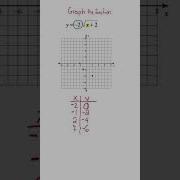 1 Essential Tip For Graphing TRANSFORMATIONS Of Radical Functions