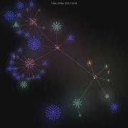 KindXiaoming Pykan Gource Visualisation