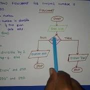 Algorithm And FLOWCHART To Find A Number Is Odd Or Even By SATHISH KUMAR