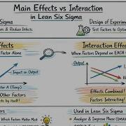 079 DOE Analyzing Full Factorial Design Main Effects Vs Interaction Assumptions Lean Six Sigma