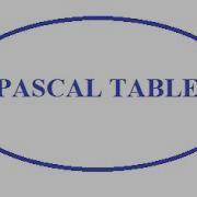 Easy Way To Learn Pascal Table