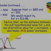 Power And Probability Of A Type II Error Video